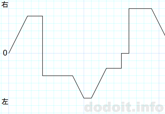 モードCompositeの動作イメージ