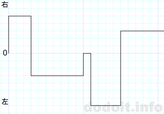 モードStepの動作イメージ